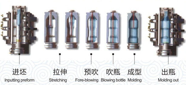plastic bottle blowing process