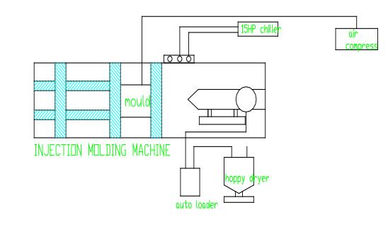layout of cap molding machine