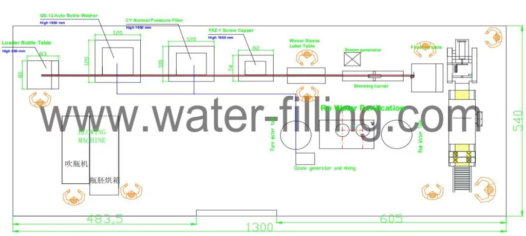 Layout of the NEP-1000 mini water bottling plant