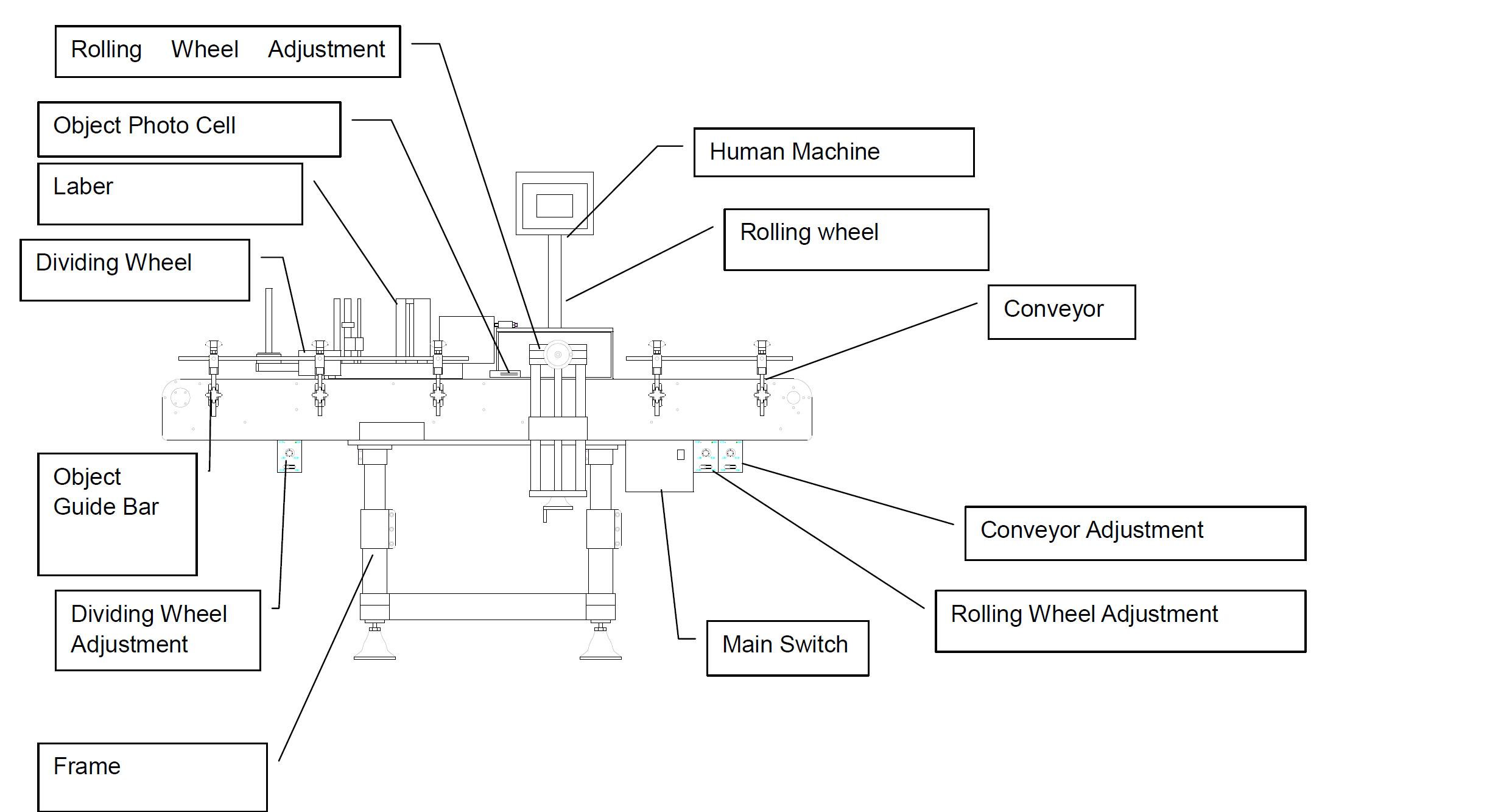 labeling machine