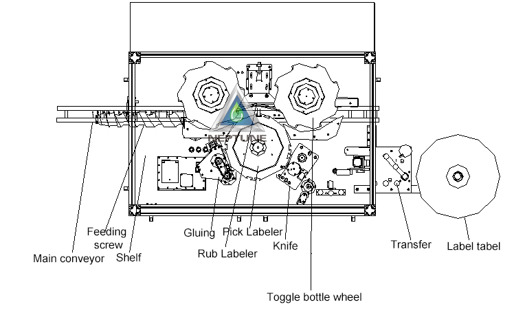 process of the opp labeling machine