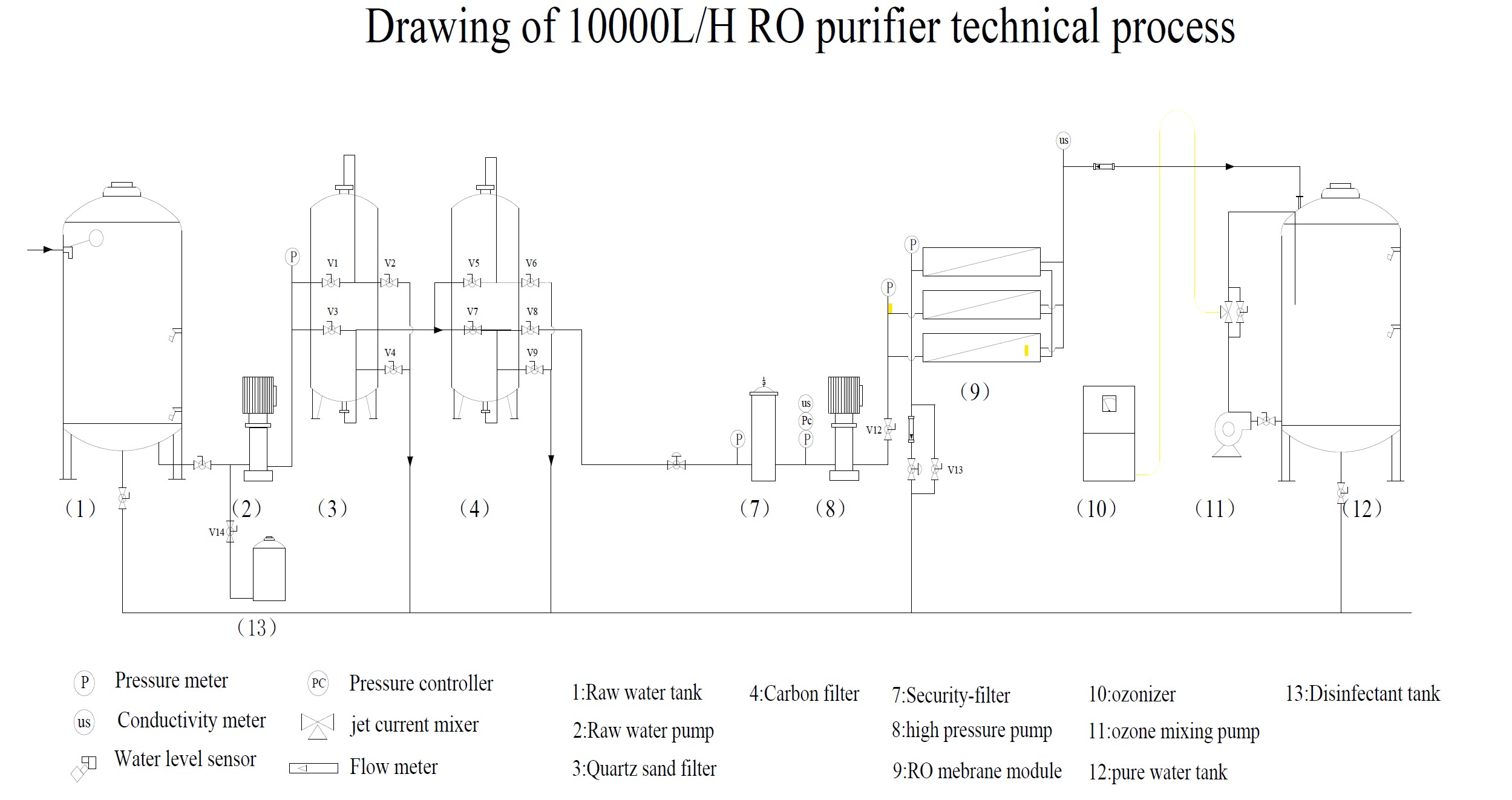 10TON RO PURIFICATION SYSTTEM PROCESS