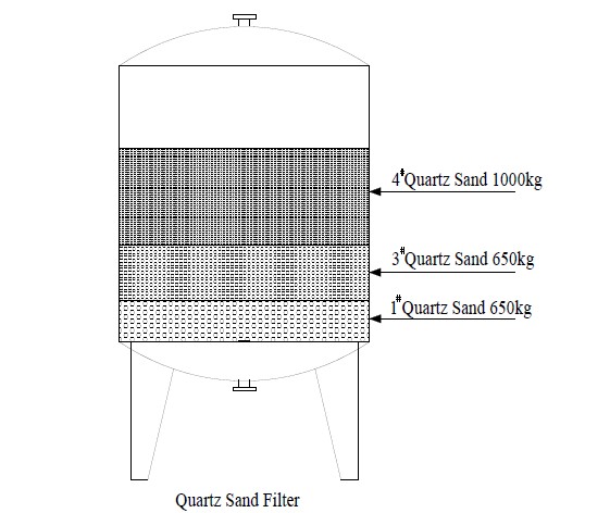 quarts sand filter