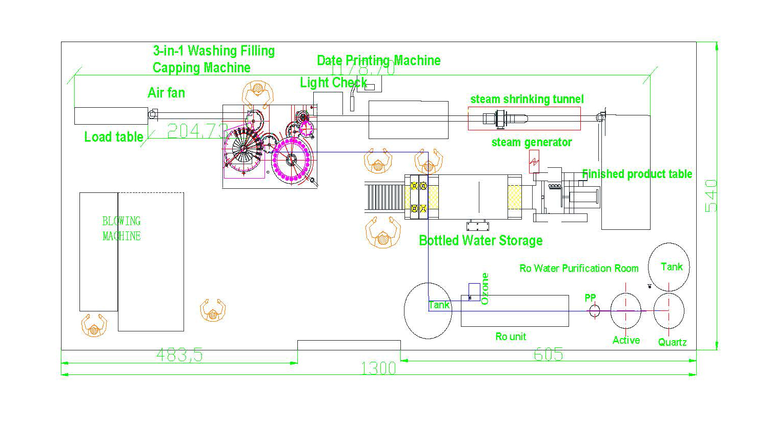 2000bph semiautomatic water bottling factory layout