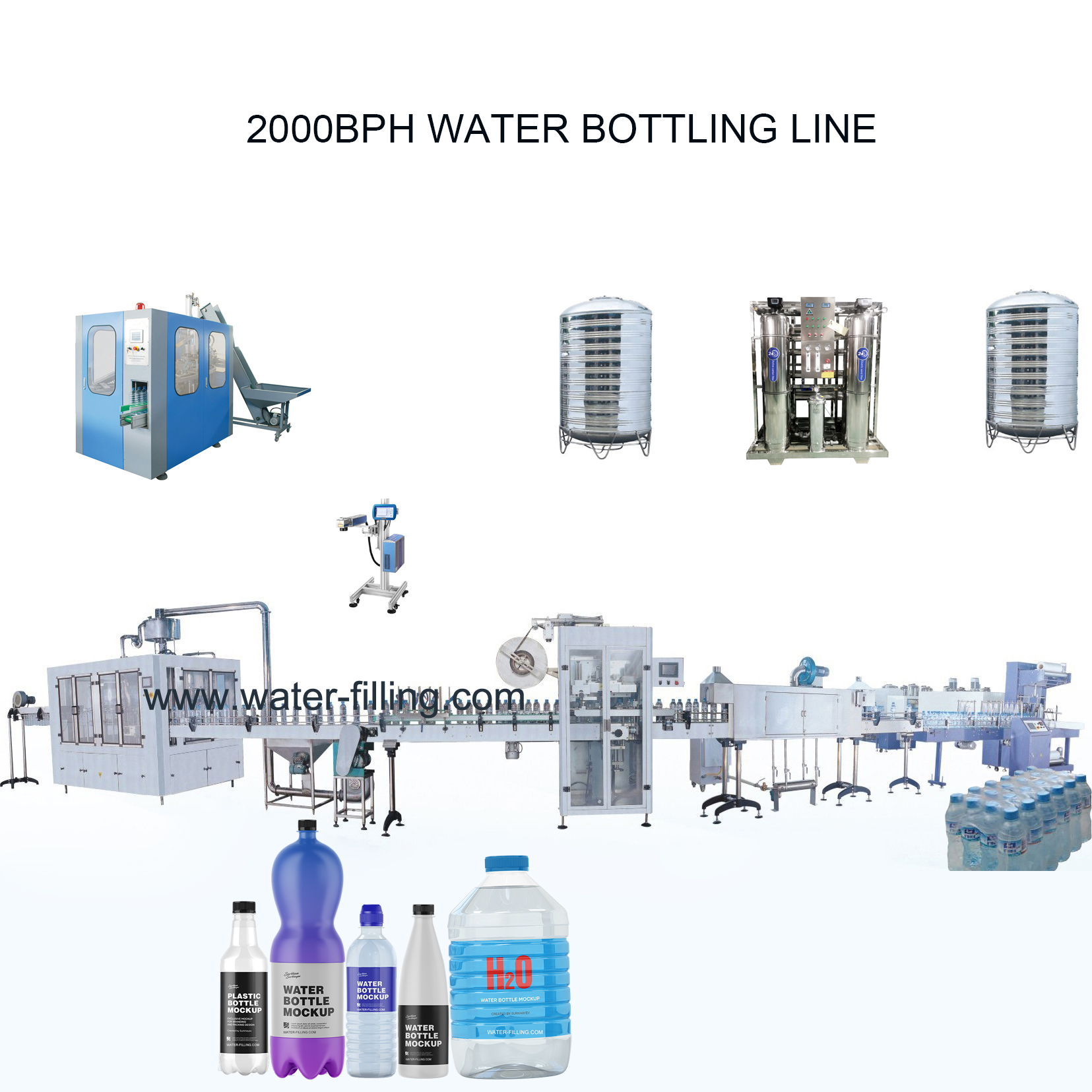 2000BPH Automatic Water Bottling plant
