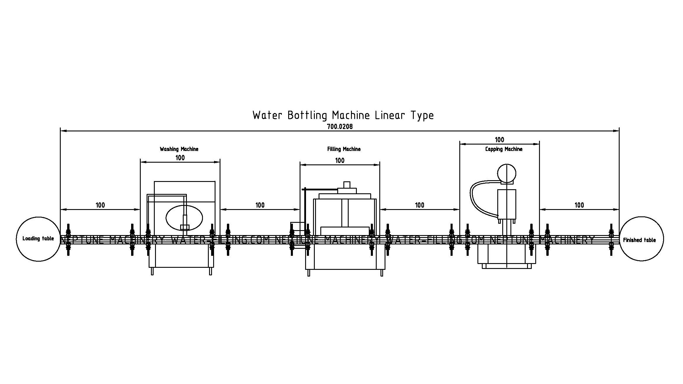 3in1 water bottling machine layout 12 12 1